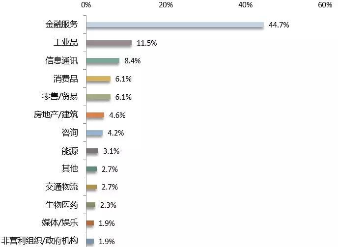 ϲ2017MBAҵ淢ȫMBAҵת״ͻ75%