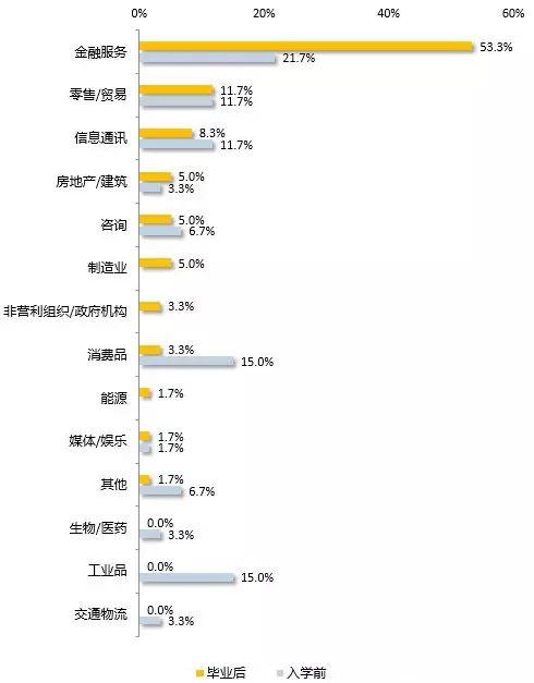 ϲ2017MBAҵ淢ȫMBAҵת״ͻ75%